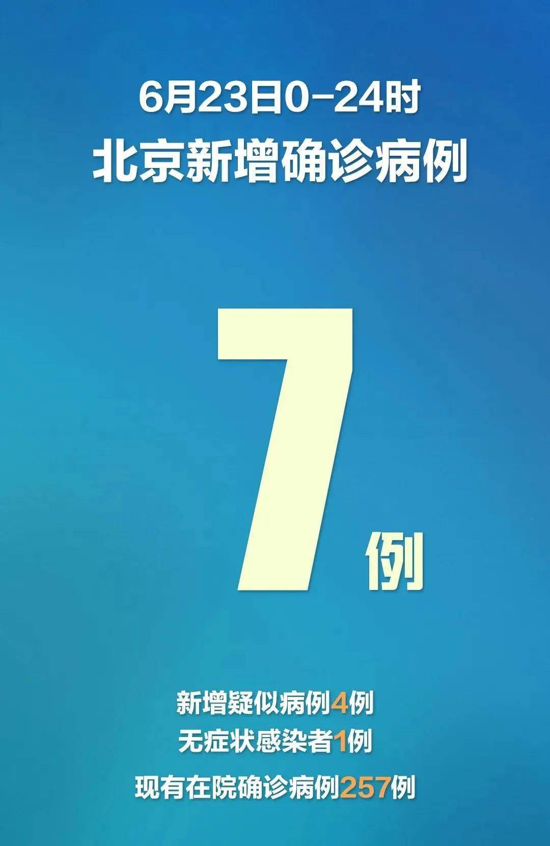 北京四地区疫情风险提升(2023年5月疫情最新消息)
